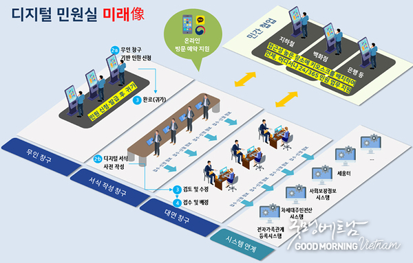 카지노 룰렛 사이트
