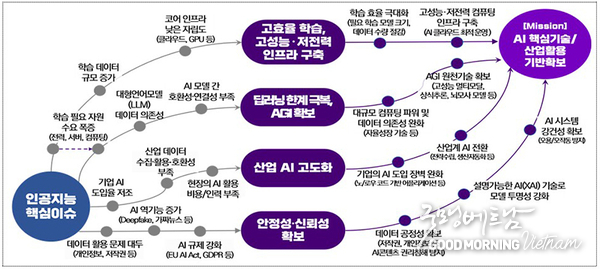 온라인 카지노