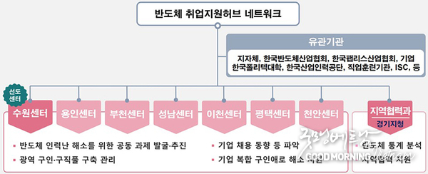 우리 카지노