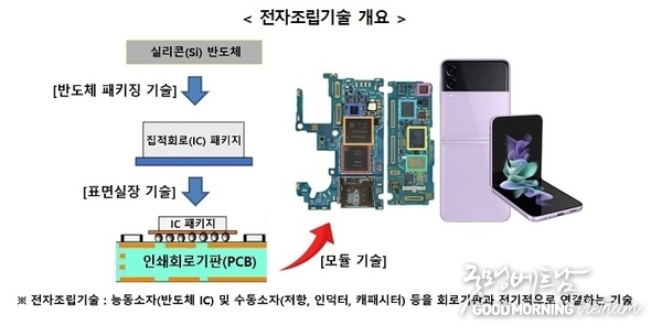 카지노 게임