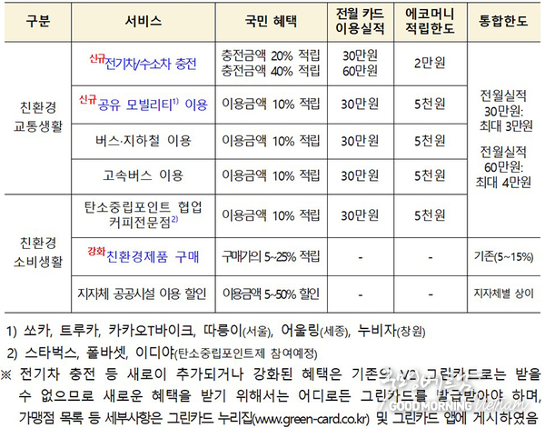 우리 카지노추천