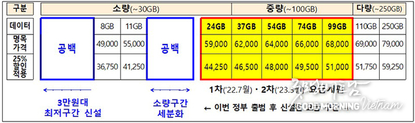 카지노 게임