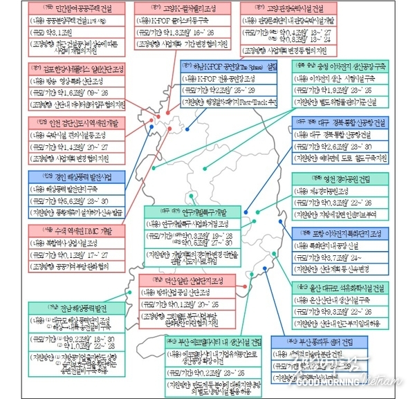 카지노 게임