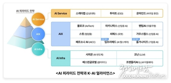 메이저사이트