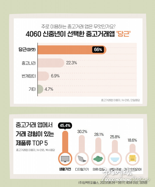 카지노사이트