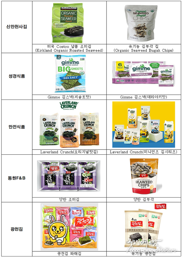 카지노 룰렛 사이트