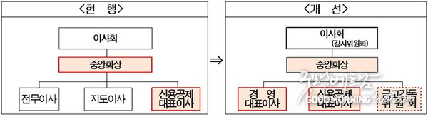 카지노 사이트 추천