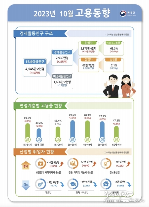 카지노