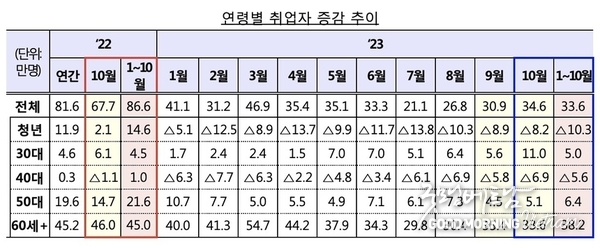 카지노 커뮤니티