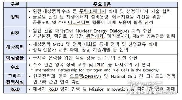 카지노 게임