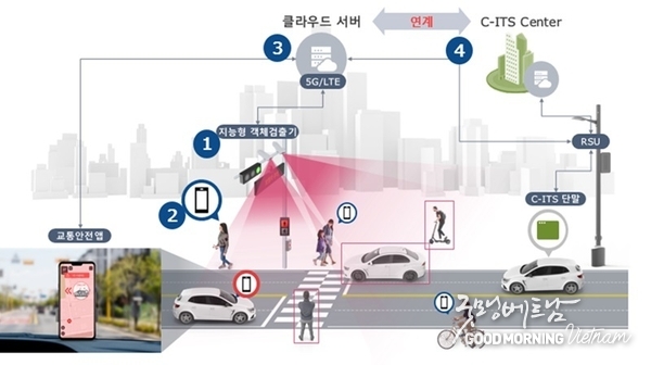 샌즈 카지노 사이트