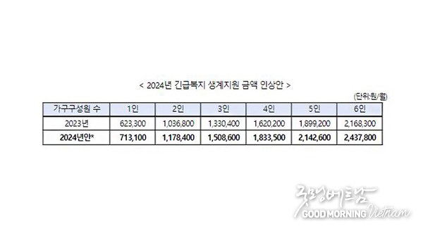 샌즈 카지노 사이트