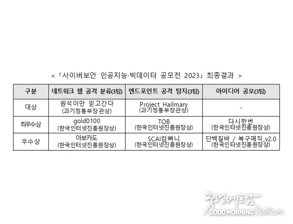 우리 카지노추천