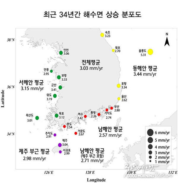 카지노 게임