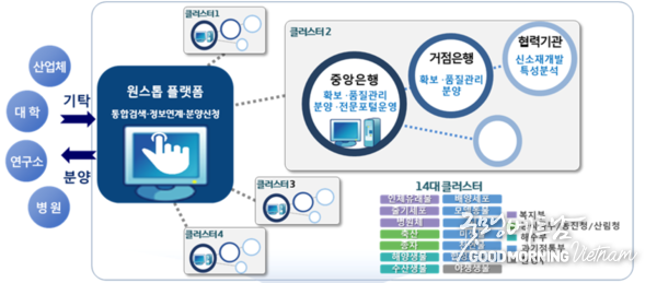 메이저사이트