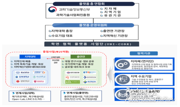 온라인 카지노