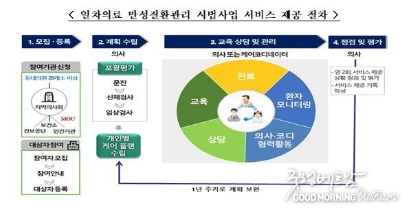 카지노 커뮤니티