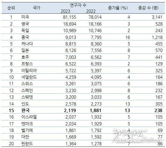 샌즈 카지노 사이트