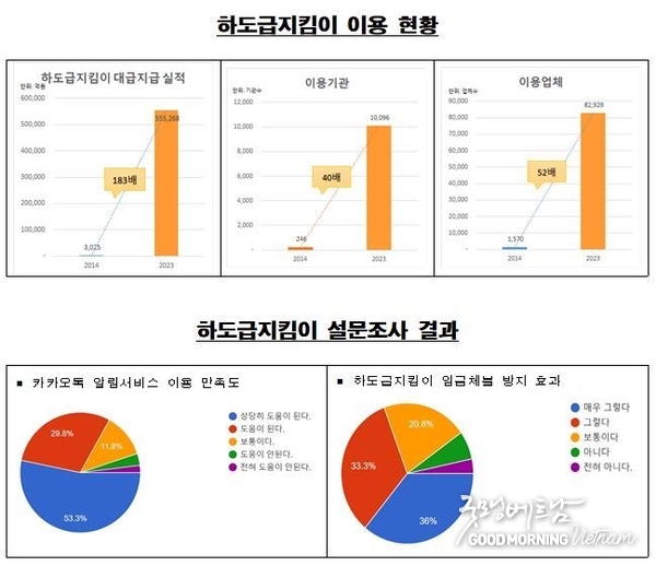 우리 카지노