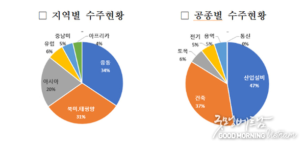 카지노 사이트 추천