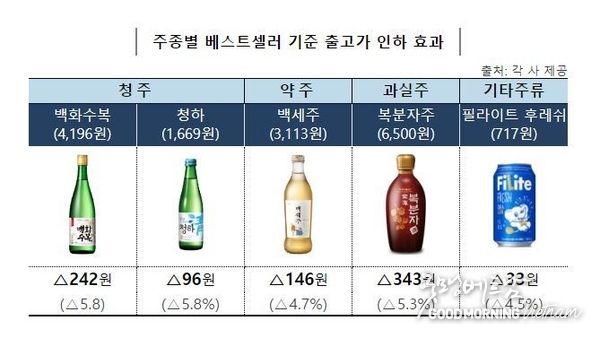 카지노 커뮤니티