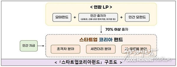 우리 카지노