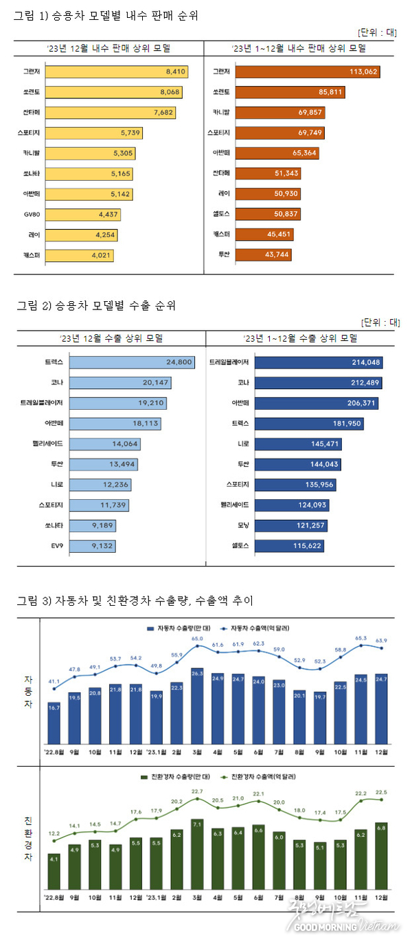 카지노 게임