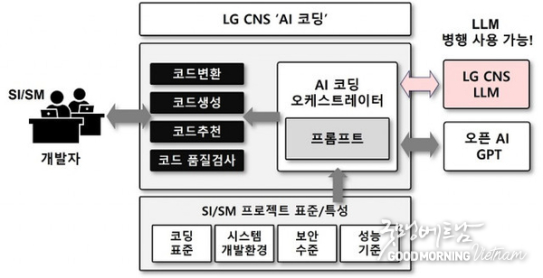 온라인 카지노 추천