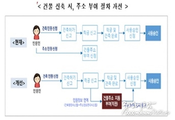 카지노 룰렛 사이트