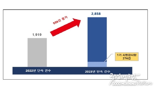 메이저사이트