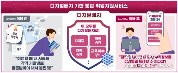 샌즈 카지노 사이트
