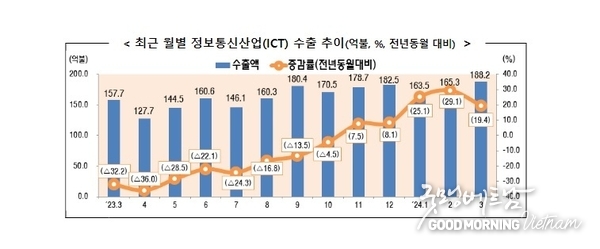 꽁 머니 카지노 3 만