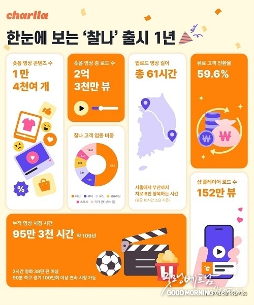 에볼루션 카지노 사이트