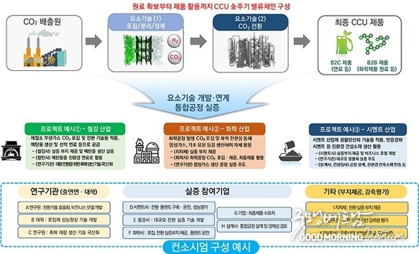 메이저사이트