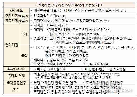 우리 카지노추천