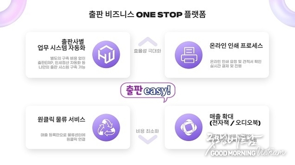 온라인 카지노