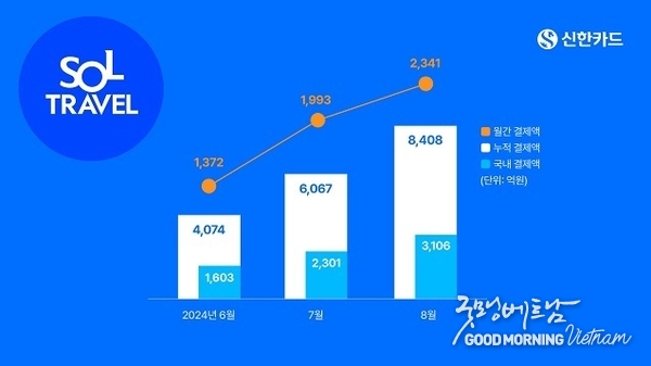 우리 카지노추천